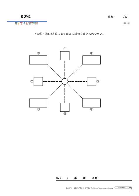 方位問題